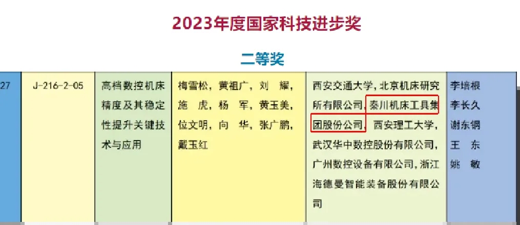 【集團資訊】秦川集團榮獲2023年度國家科學(xué)技術(shù)進步獎