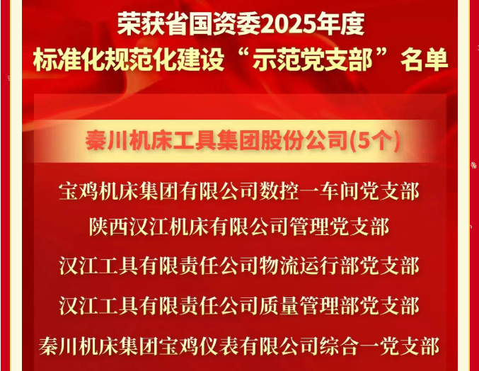 【黨建動態(tài)】省國資委“兩化”建設示范黨支部+5！